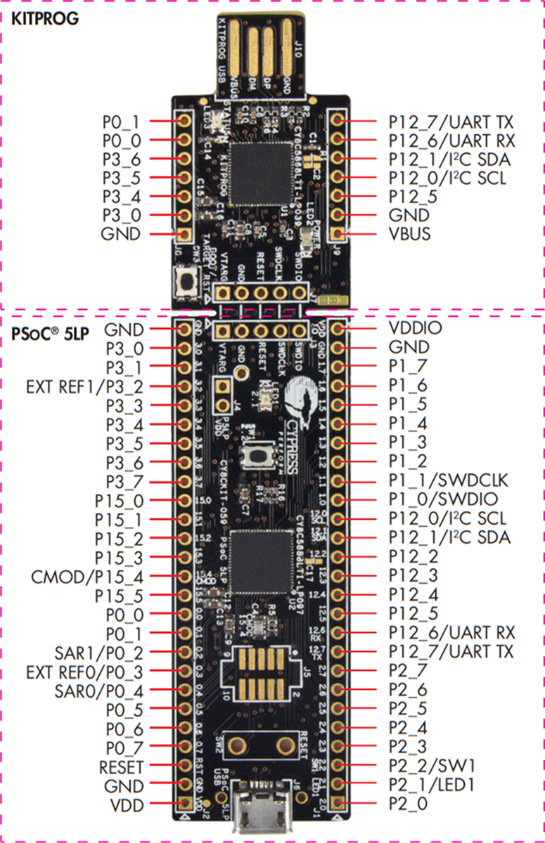 Infineon Technologies CY8CKIT-059 PSoC 5LP Prototyping-Kit